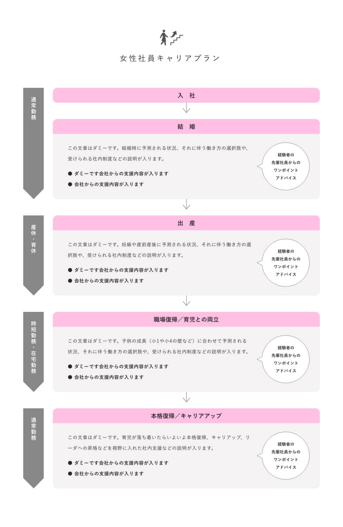 女性社員キャリアプラン