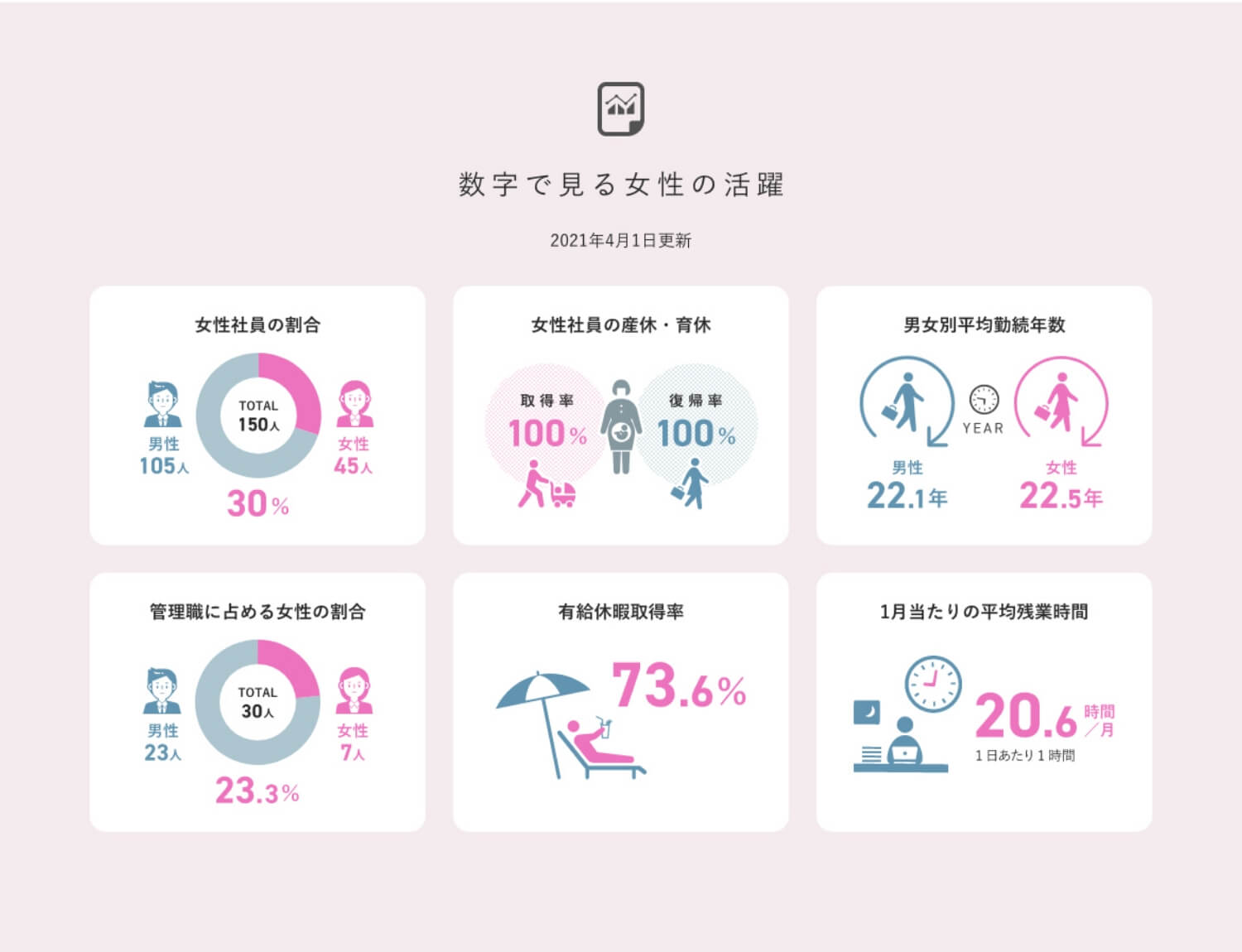 数字で見る女性の活躍